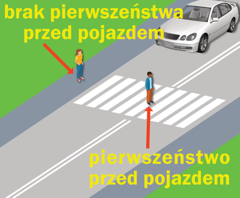 Ruch pieszych sklep z zaopatrzeniem dla Ośrodków Szkolenia Kierowców