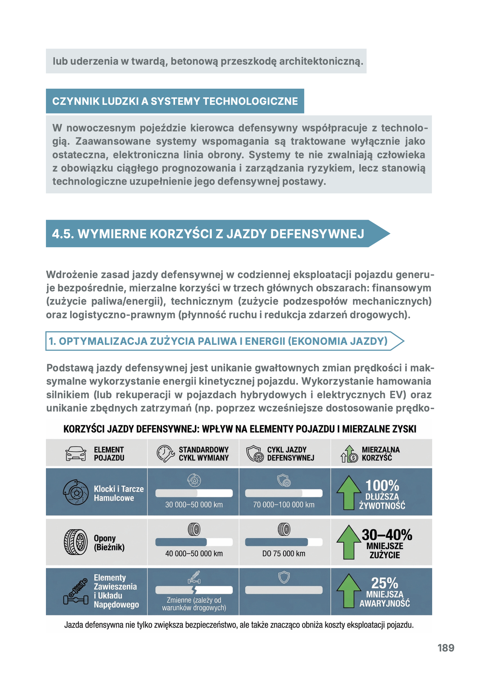 (E-book) SMART DRIVING Nowoczesny Ekosystem Mobilności i Bezpieczeństwa Ruchu Drogowego - obrazek 26