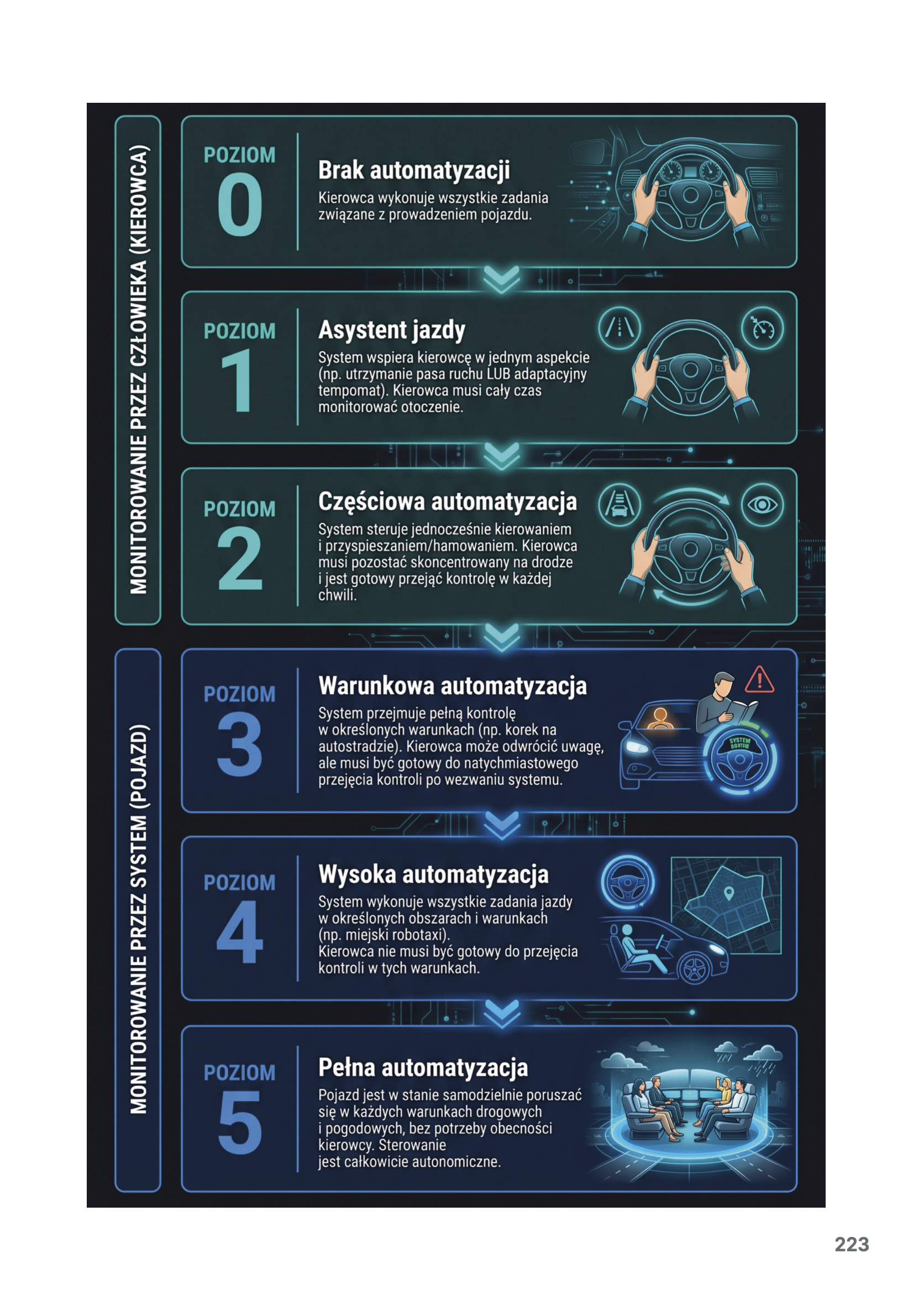 (E-book) SMART DRIVING Nowoczesny Ekosystem Mobilności i Bezpieczeństwa Ruchu Drogowego - obrazek 32